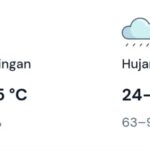 Cuaca Pontianak besok didominasi hujan ringan