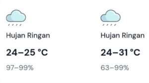 Cuaca Pontianak besok didominasi hujan ringan