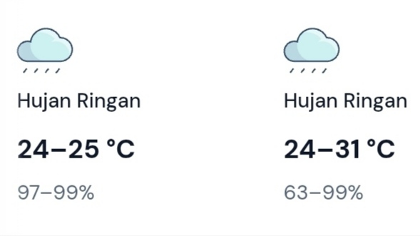 Cuaca Pontianak besok didominasi hujan ringan