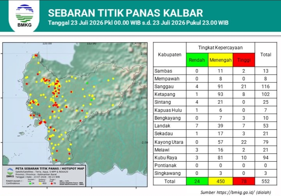 Sebaran titik api kalbar